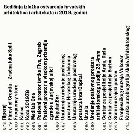Digitalna arhiva godišnje izložbe 2019